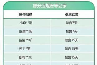 路威：不是对拉文不敬&我爱他的比赛 但他并不能帮助球队更进一步